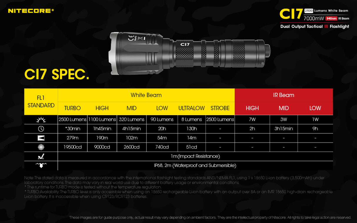 Nitecore CI7 2500 Lumen Infrared Flashlight with IR Illuminator