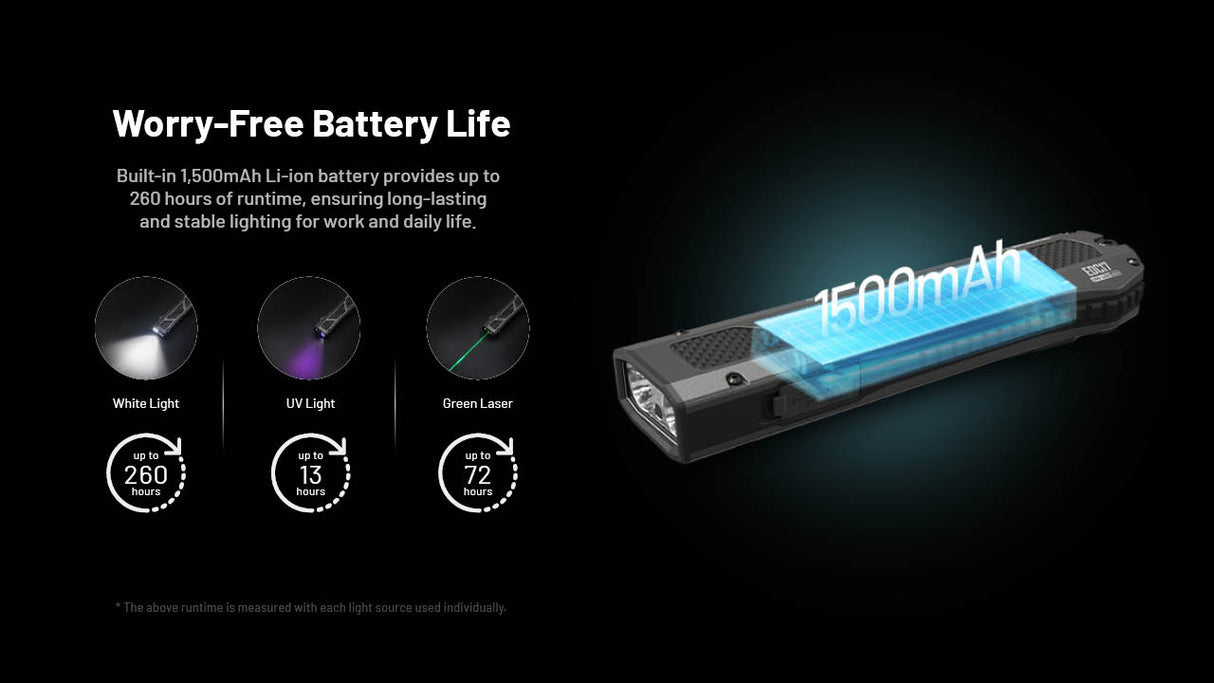 Nitecore EDC17 1500 Lumen Rechargeable EDC Flat Flashlight with White LED, UV, and Green Laser