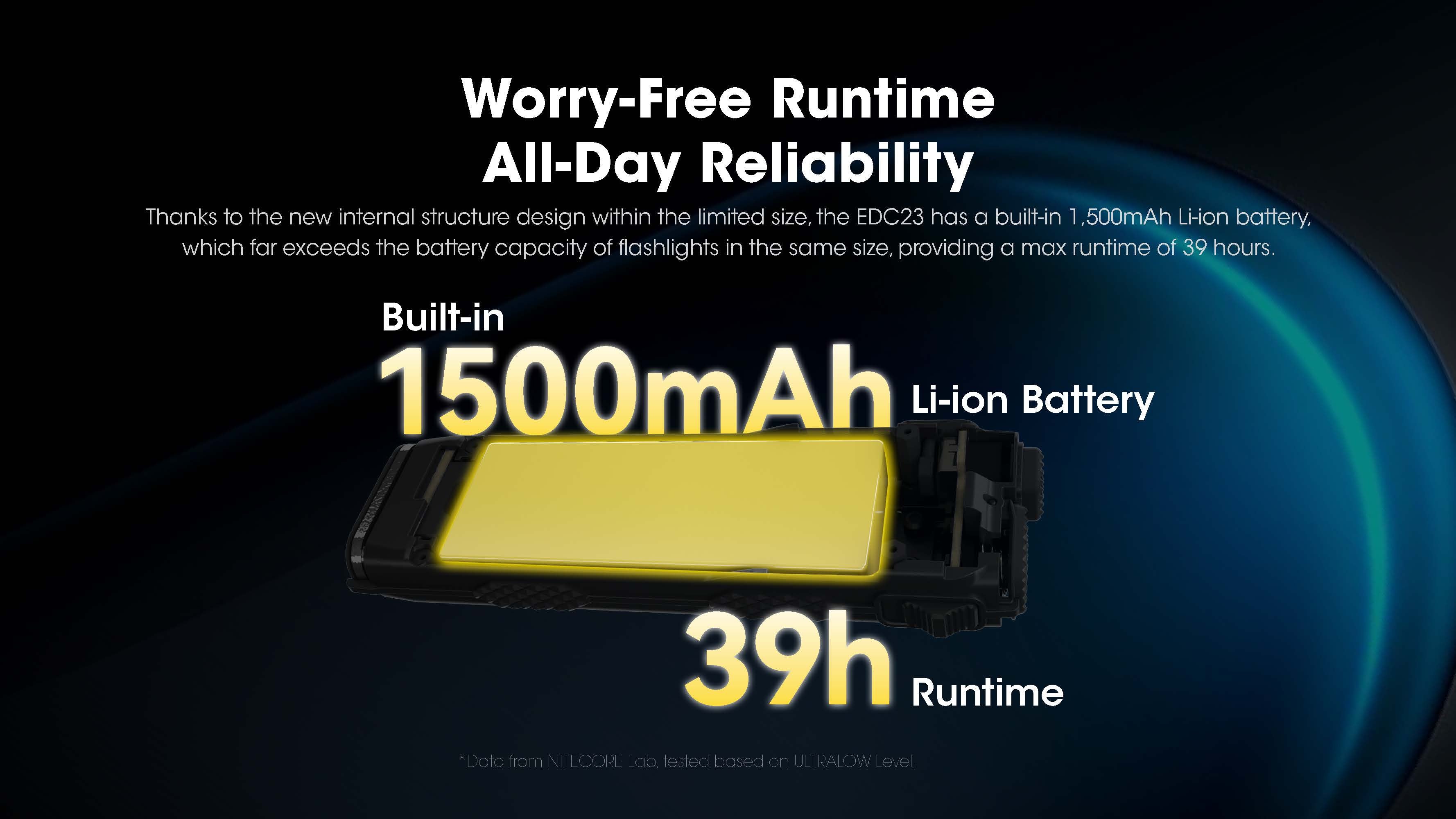 Nitecore EDC23 2500 Lumen USB-C Rechargeable Ultra-Slim EDC