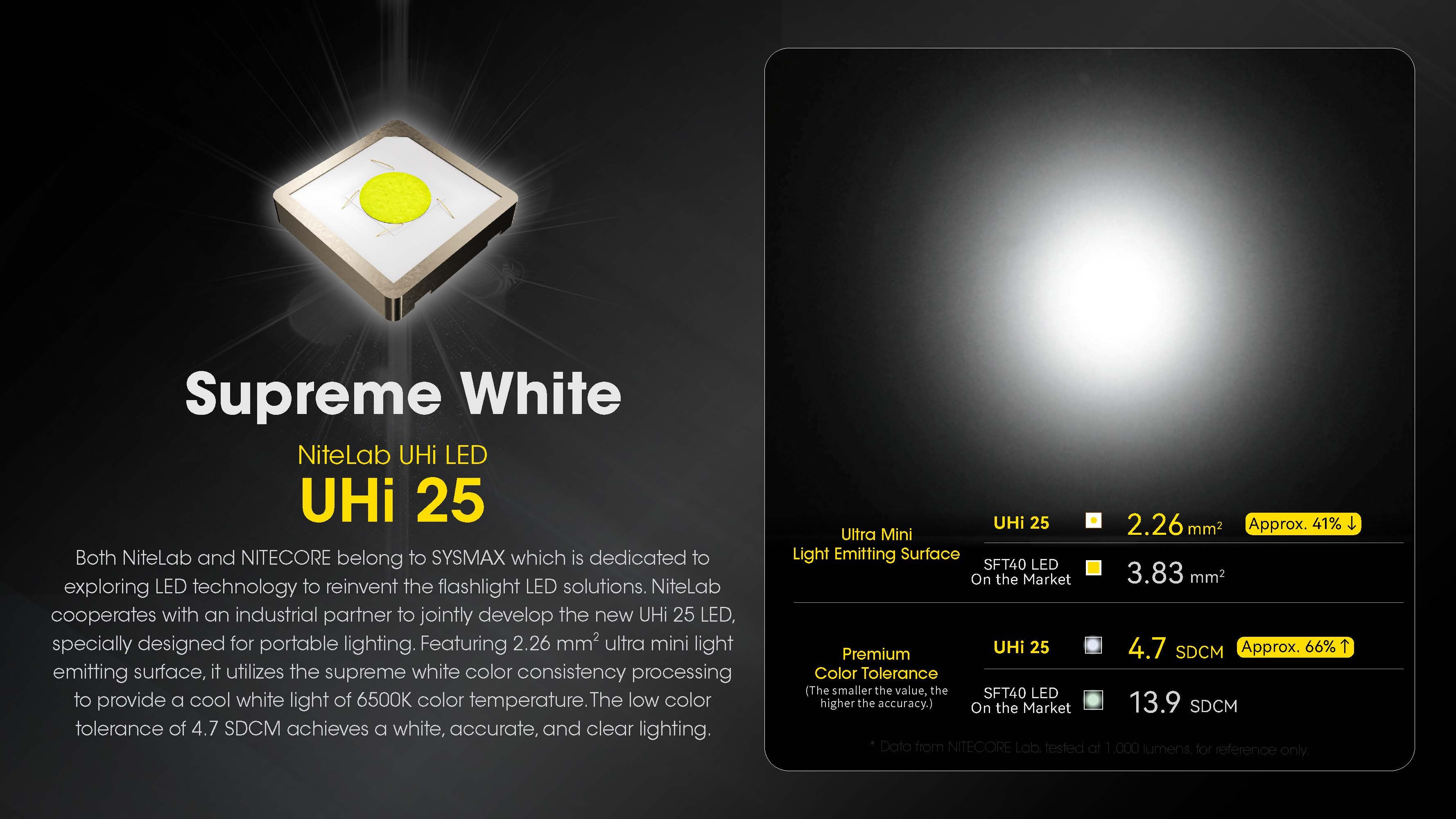 Nitecore EDC23 2500 Lumen USB-C Rechargeable Ultra-Slim EDC