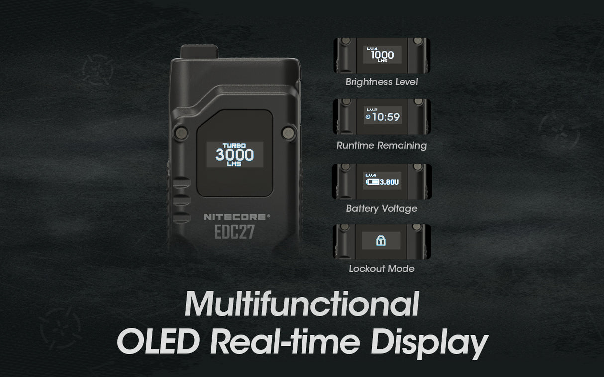 Close-up of the EDC27 display screen that shows 3000lms and 4 other possible screen with text "Multifunctional OLED Real-time Display".