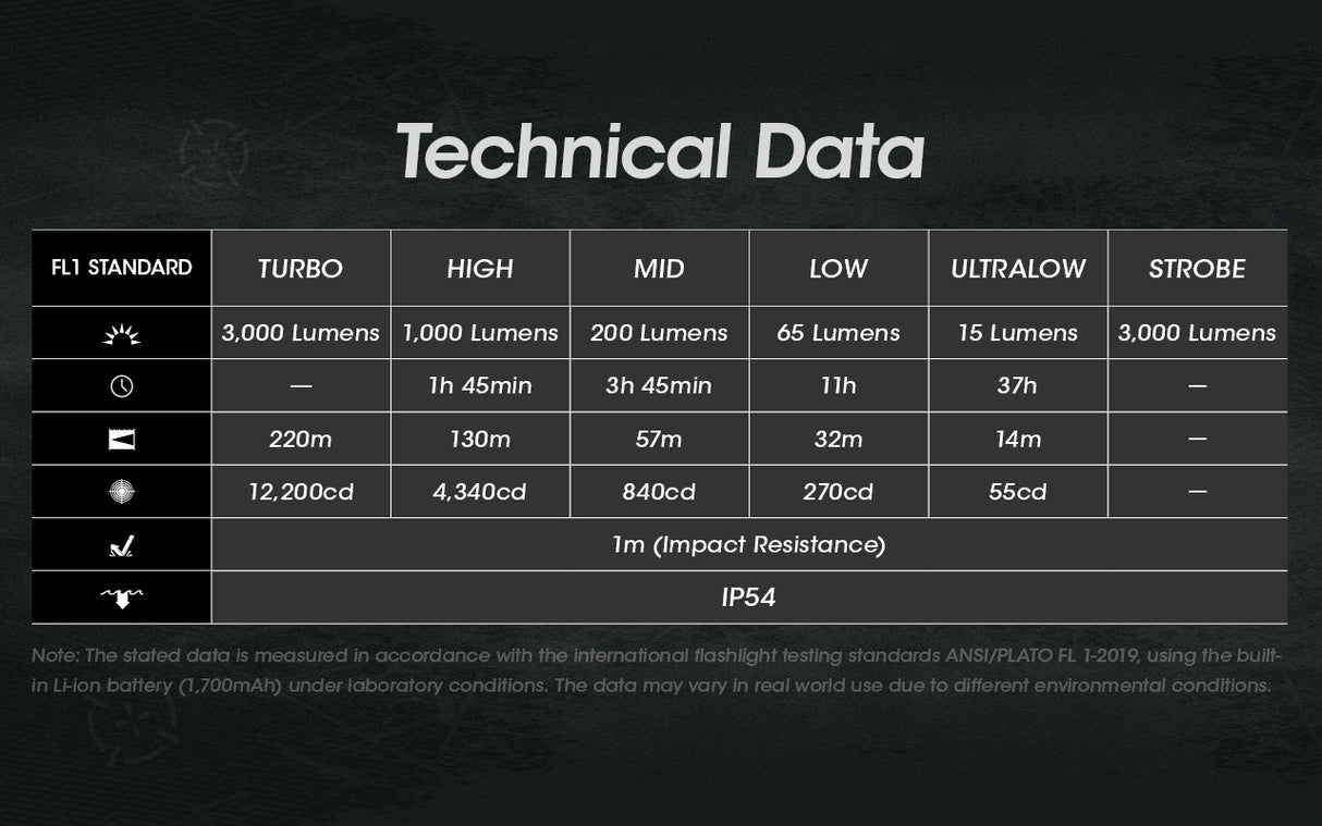 Technical Data table for the EDC27 on a textured grey background.