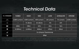 Technical Data table for the EDC27 on a textured grey background.