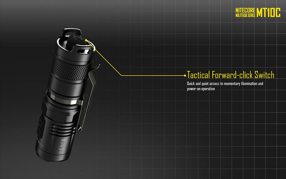 Nitecore MT10C 920 Lumen Rotary Rechargeable Helmet Light