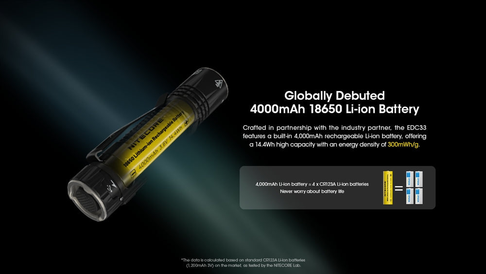 Nitecore EDC33 4000 Lumen Rechargeable EDC Flashlight – Nitecore Store