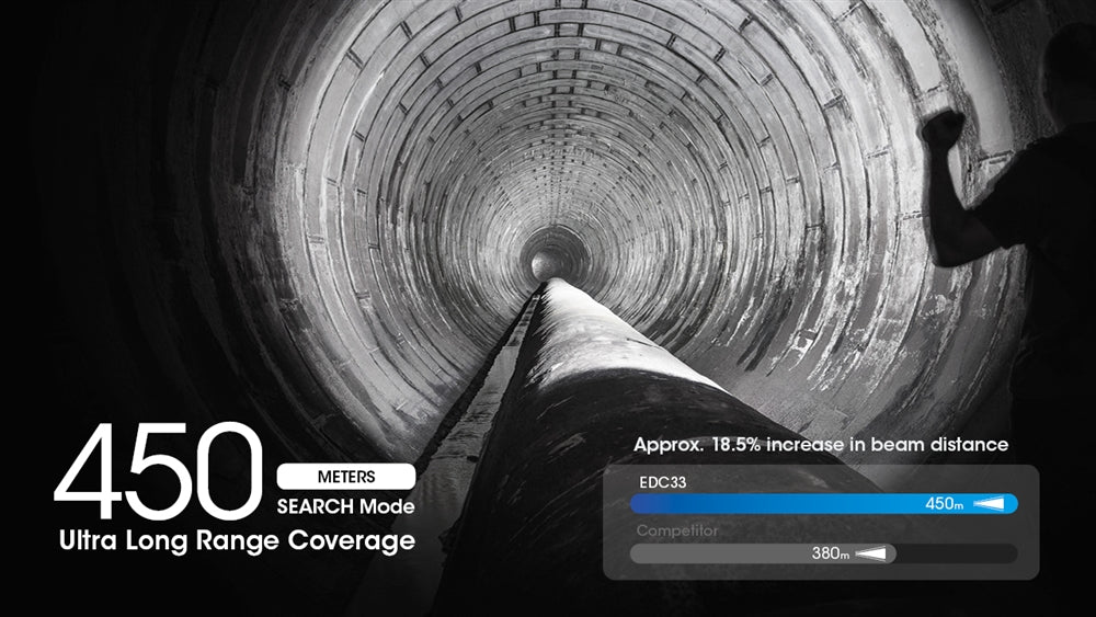 Nitecore EDC33 4000 Lumen Rechargeable EDC Flashlight
