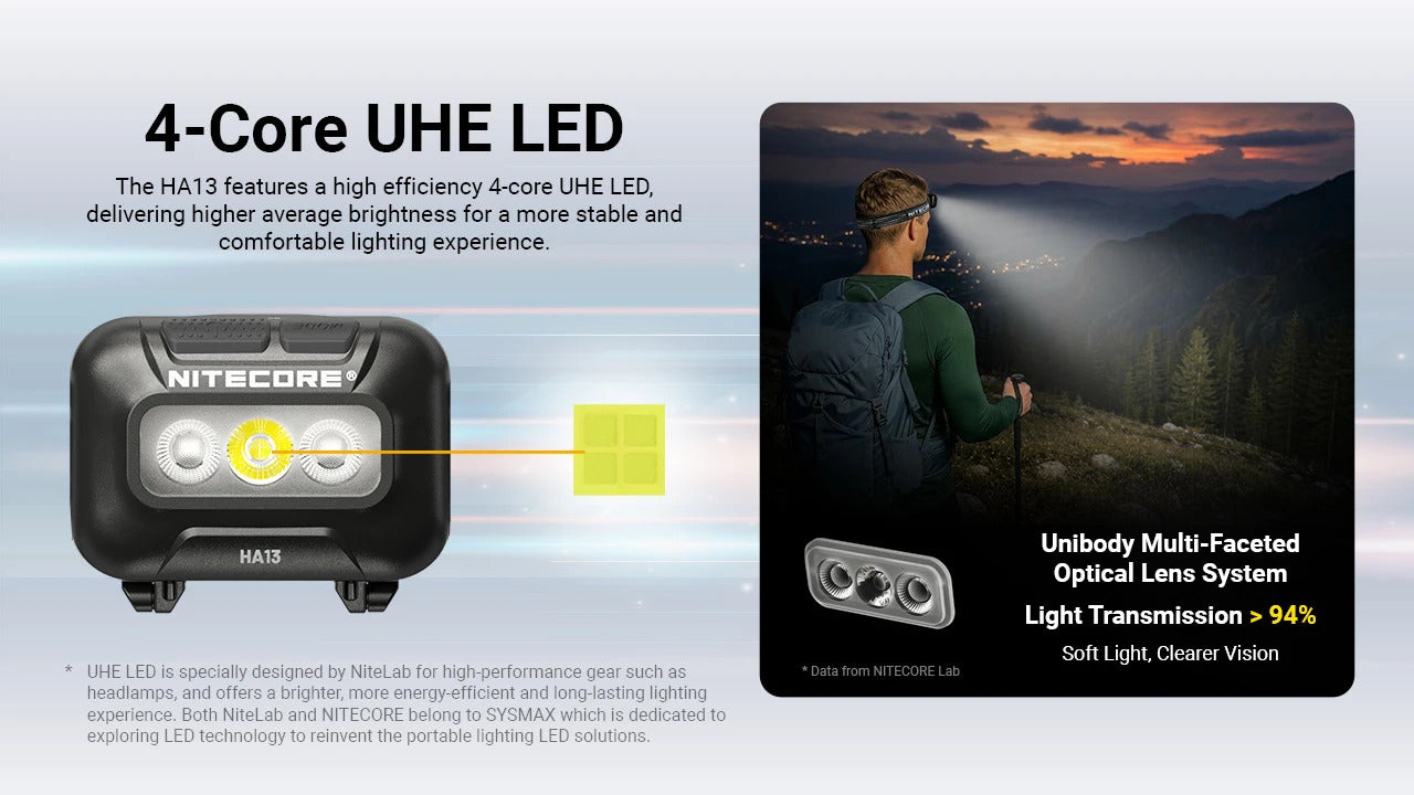 Nitecore HA13 RGB Outdoor AAA Headlamp – Nitecore Store