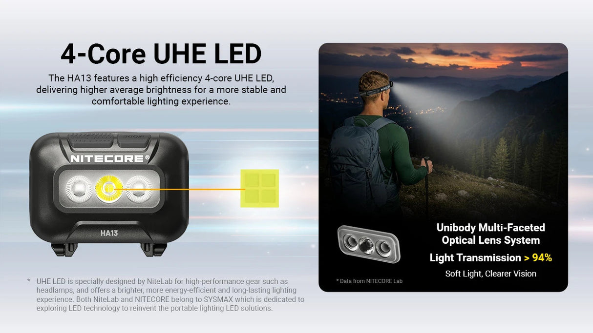 Nitecore HA13 RGB Outdoor AAA Headlamp