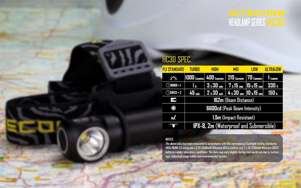 Nitecore HC30 1000 Lumen L-Shaped Headlamp & EDC Flashlight