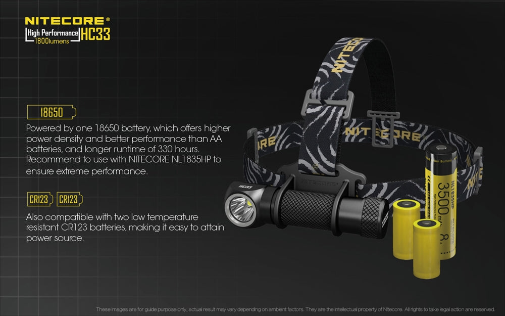 Nitecore HC33 1800 Lumens High Lumen L-Shaped Headlamp