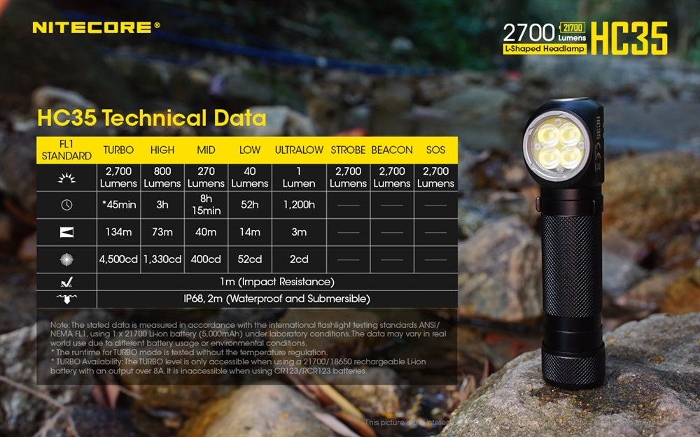 Nitecore HC35 2700 Lumen USB Rechargeable Headlamp