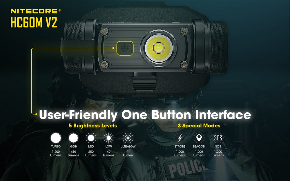 Nitecore HC60M v2 1200 Lumen NVG Helmet Light