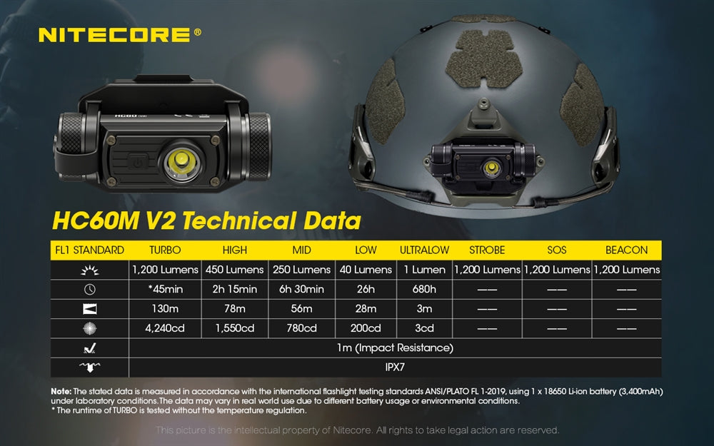 Nitecore HC60M v2 1200 Lumen NVG Helmet Light