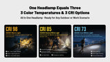 Promotional graphic for a multi-color outdoor headlamp, featuring three dark panels with CRI 98 warm light, CRI 85 neutral white light, and CRI 73 cool white light options, plus headline text stating one headlamp equals three color temperatures and CRI options.