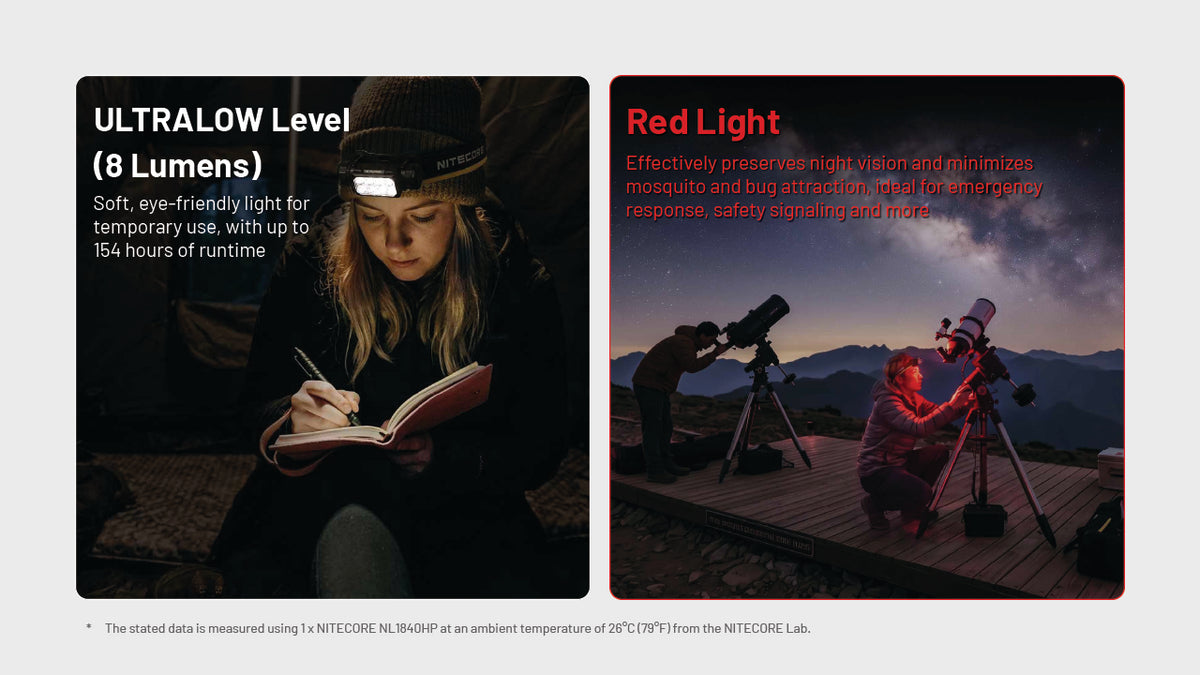 A promotional graphic for the UltraLow output and red light eye-friendly output; showing two side-by-side panels with text and lifestyle images of a woman writing and astronomers using the red light on a mountain ridge at night.