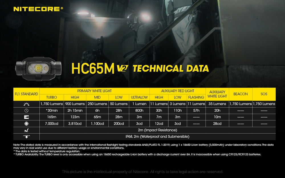 Nitecore HC65M v2 1750 Lumens NVG Mountable Helmet Light, White and Red LED