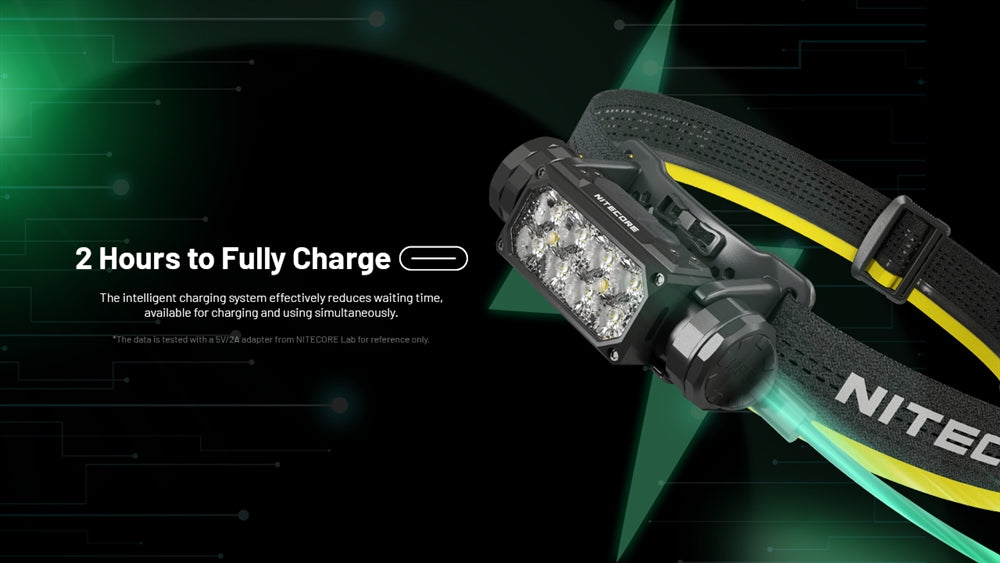 ライト・ランタン NITECORE HC65 UHE 2000lm 4000mAh Nitecore HC65 UHE 2000 Lumen USB-C Rechargeable Headlamp