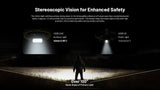 Nitecore HC65 UHE 2000 Lumens USB-C Rechargeable Headlamp with Carbon 6K Battery Runtime Extender Kit