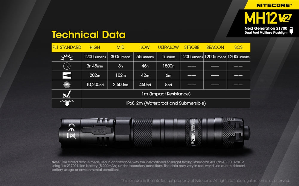 Nitecore MH12 v2 1200 Lumen USB-C Rechargeable Flashlight with 5000mAh Battery