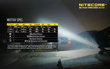 Nitecore MH27UV 1000 Lumen USB Rechargeable UV Flashlight, with Multi-Colored LEDs