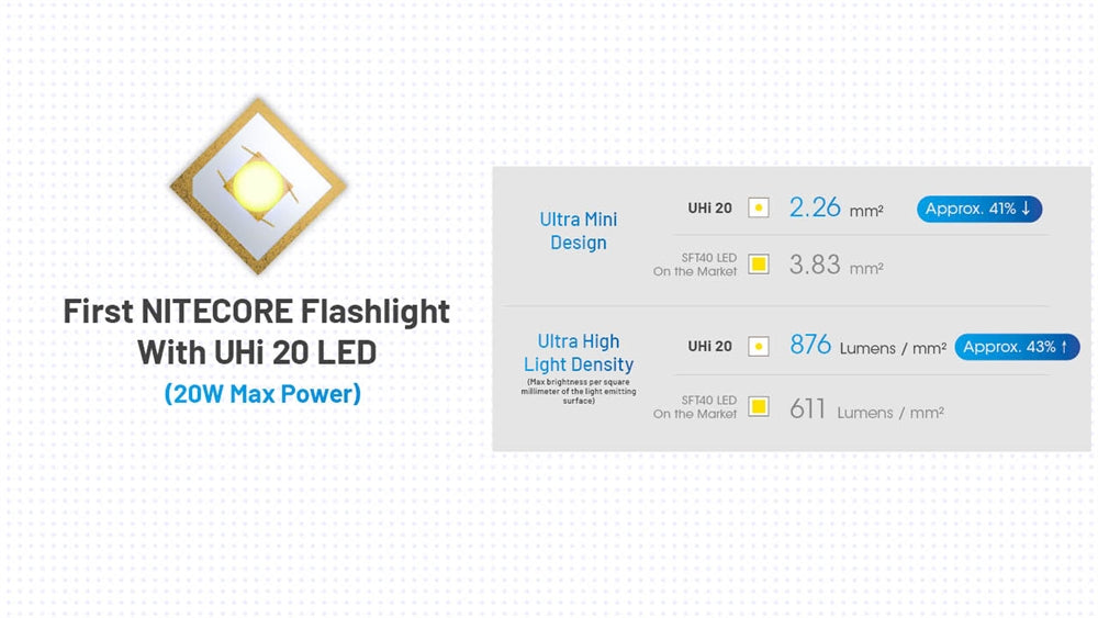 Nitecore MT2A Pro 1000 Lumen LED EDC Rechargeable Flashlight, Use 2x AA