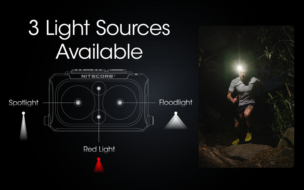 NITECORE NU25 UL 400 Lumens Ultralight Rechargeable Headlamp