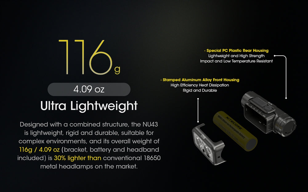 NITECORE NU43 ヘッドランプ 1400ルーメン＋延長バッテリーケース NITECORE NU43 ヘッドランプ 1400ルーメン＋延長バッテリー