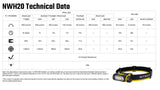 A technical specification table for the NWH20 Nitecore flashlight, showing luminous output data for mixed light, white light, and red light across different lumens and test conditions, with a small product photo in the bottom right corner.