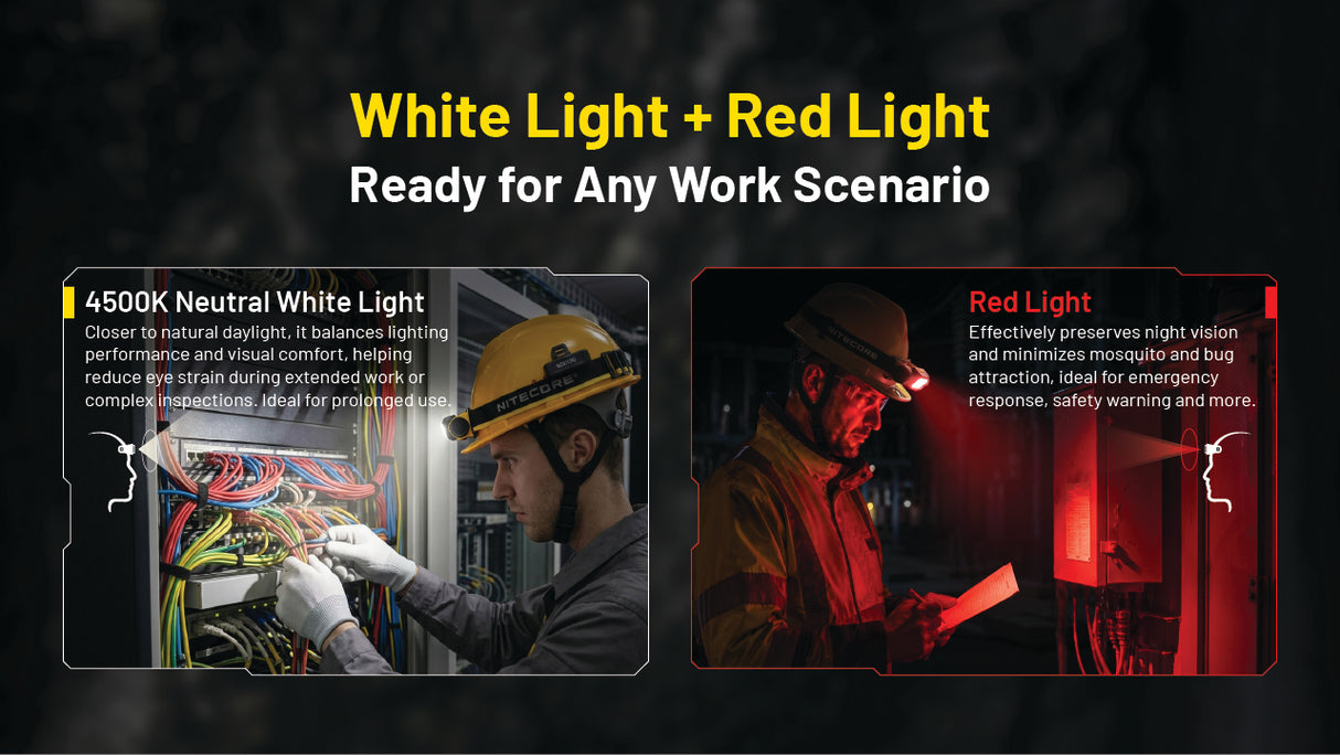 Promotional graphic for a white light mode and red light mode for the NWH20. The top text reads 'White Light + Red Light Ready for Any Work Scenario' on a dark background. The graphic talks about how the white light balances lighting performance and visual comfort, while the red light preserves night vision.