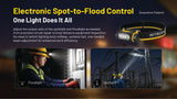 Nitecore electronic spot-to-flood light control headlamp shown on a dark promotional graphic with explanatory text, an invention patent note, and two inset photos demonstrating floodlight and spotlight use in an electrical substation.