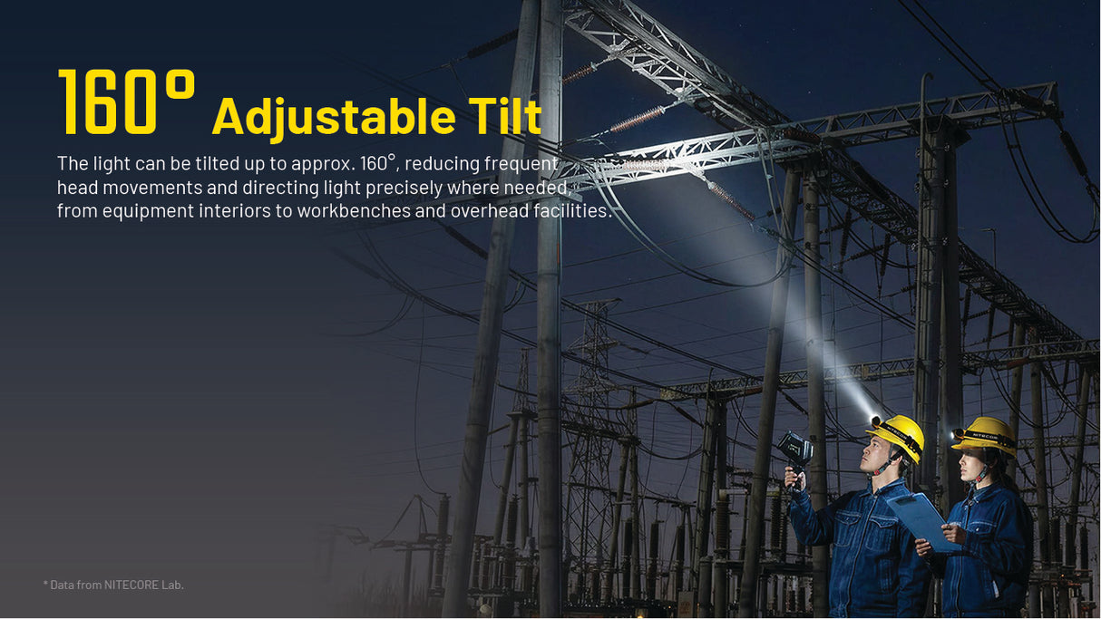 A person in a blue work jacket and yellow hard hat with a headlamp on under a night sky, with another person beside them. Large text on the left reads '160° Adjustable Tilt' with descriptive copy about directing light in workbenches and overhead facilities.