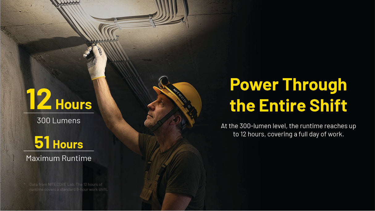 A man in a hard hat with a NWH20 headlamp and gloves works on ceiling conduit in a dark industrial room, with promotional text reading 'Power Through the Entire Shift' and '12 Hours 300 Lumens 51 Hours Maximum Runtime.'