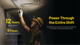 A man in a hard hat with a NWH20 headlamp and gloves works on ceiling conduit in a dark industrial room, with promotional text reading 'Power Through the Entire Shift' and '12 Hours 300 Lumens 51 Hours Maximum Runtime.'