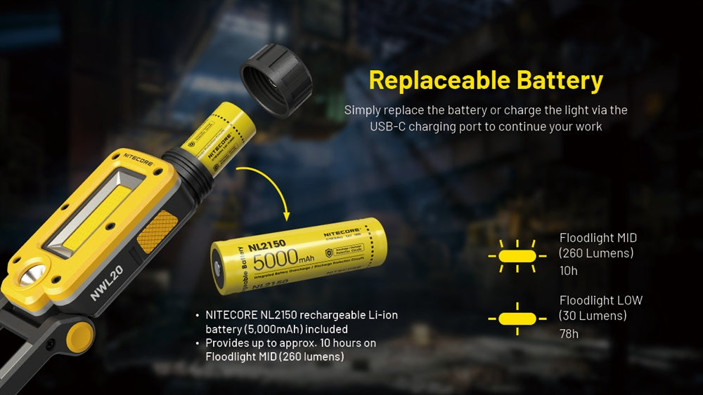 Nitecore NWL20 600 Lumens Rechargeable COB Mechanics Work Light