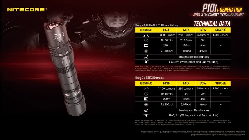 Nitecore P10i 1800 Lumen USB-C Rechargeable Flashlight