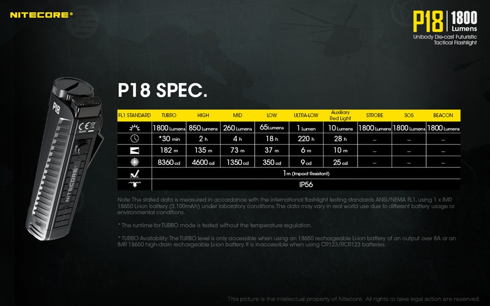 Nitecore P18 1800 Lumen EDC Flashlight with Red LED