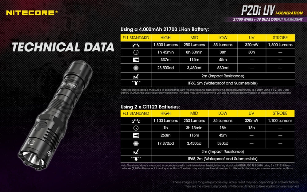 Nitecore P20i UV 1800 Lumen Rechargeable Flashlight with UV Light