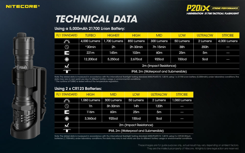 Nitecore P20iX 4000 Lumen USB-C Tactical Flashlight with NTC2i Tactical U-Shaped Tail Cap