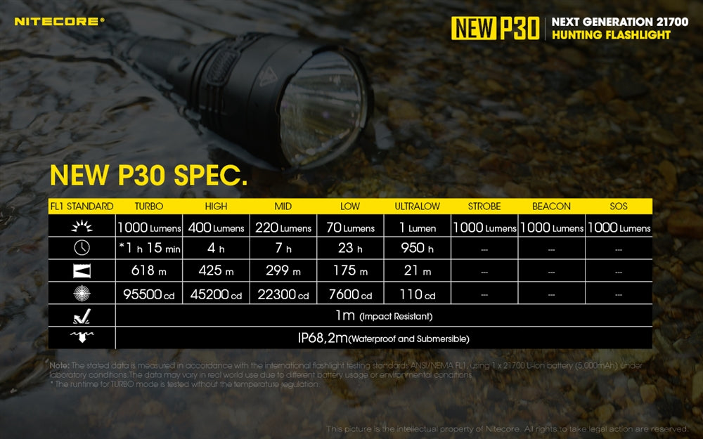 Nitecore NEW P30 1000 Lumen Long Throw Hunting Flashlight