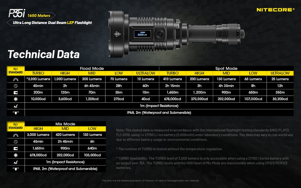 Nitecore P35i 3000 Lumen 1804 Yard Rechargeable LEP Flashlight