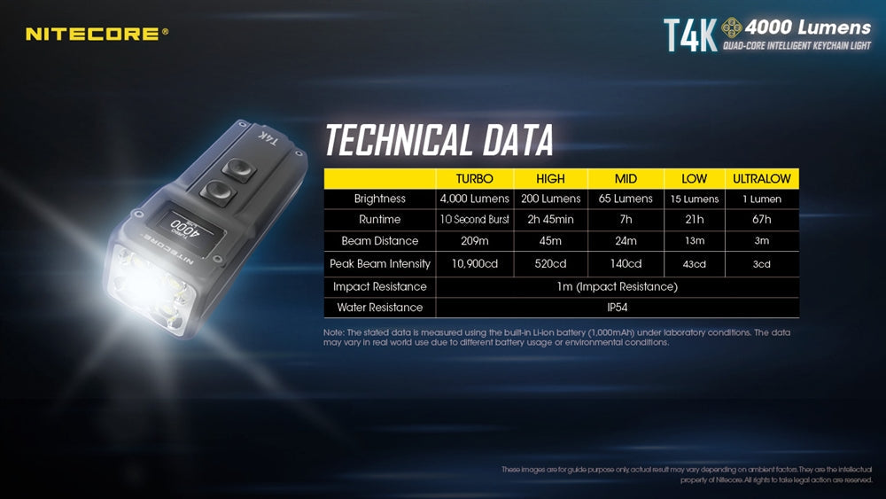 Nitecore T4K 4000 Lumen Super Bright EDC Flashlight