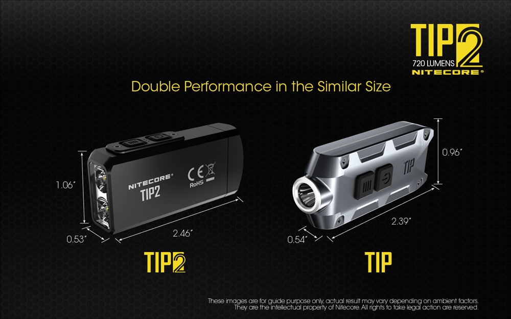 Nitecore TIP 2 (TIP2) 720 Lumen USB Rechargeable Keychain Flashlight