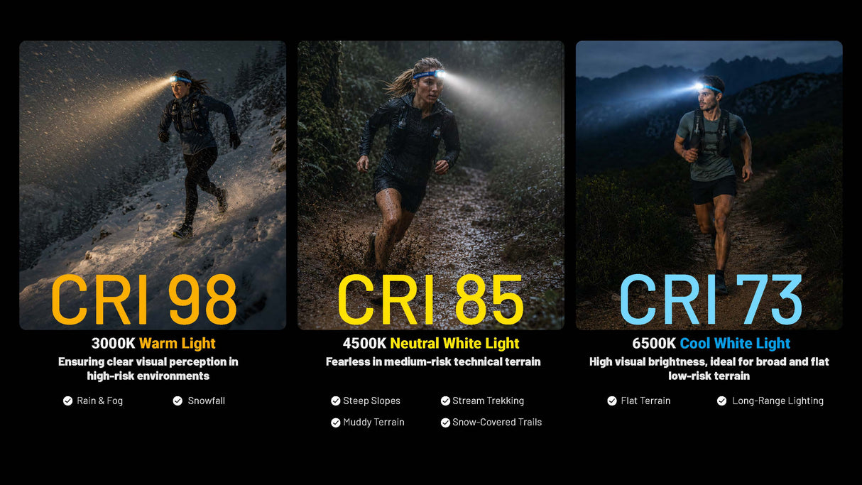Nitecore UT27 MB 800 Lumen Trail Running Headlamp with Red Running Light