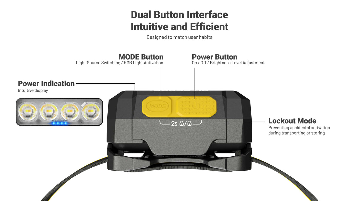 Top down view of the the HA19 showing off it's dual yellow buttons - MODE and Power - it's lockout mode, and 4 blue power indication lights on the front of the light.
