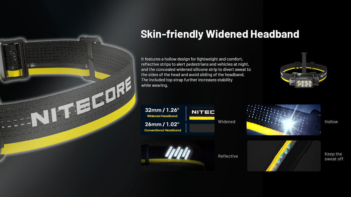 Nitecore Headband for H Series Headlamps (HC30, HC33, HC50, HC60, HC65, HC90, HC35, HC65 UHE, HC70 UHE, and more)