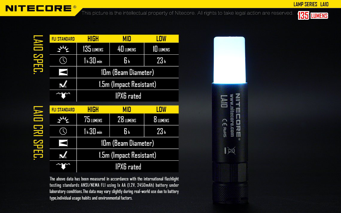 Nitecore LA10 Mini 135 Lumen Lantern - 1xAA