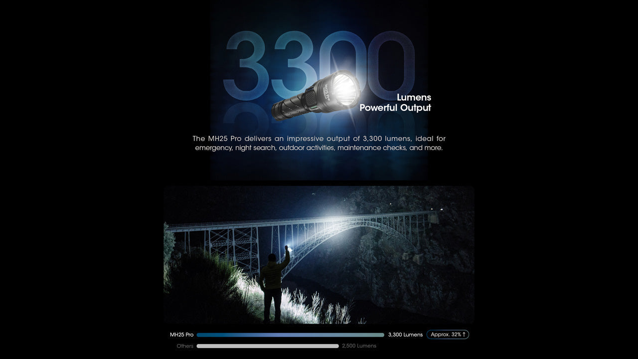 Nitecore MH25 Pro 3300 Lumen Long Throw Rechargeable Hunting Light