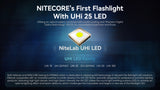 UHi 25 LED depiction with promotions text describing NiteLab UHi LEDs and title text "NITECORE's First Flashlight With UHi 25 LED."