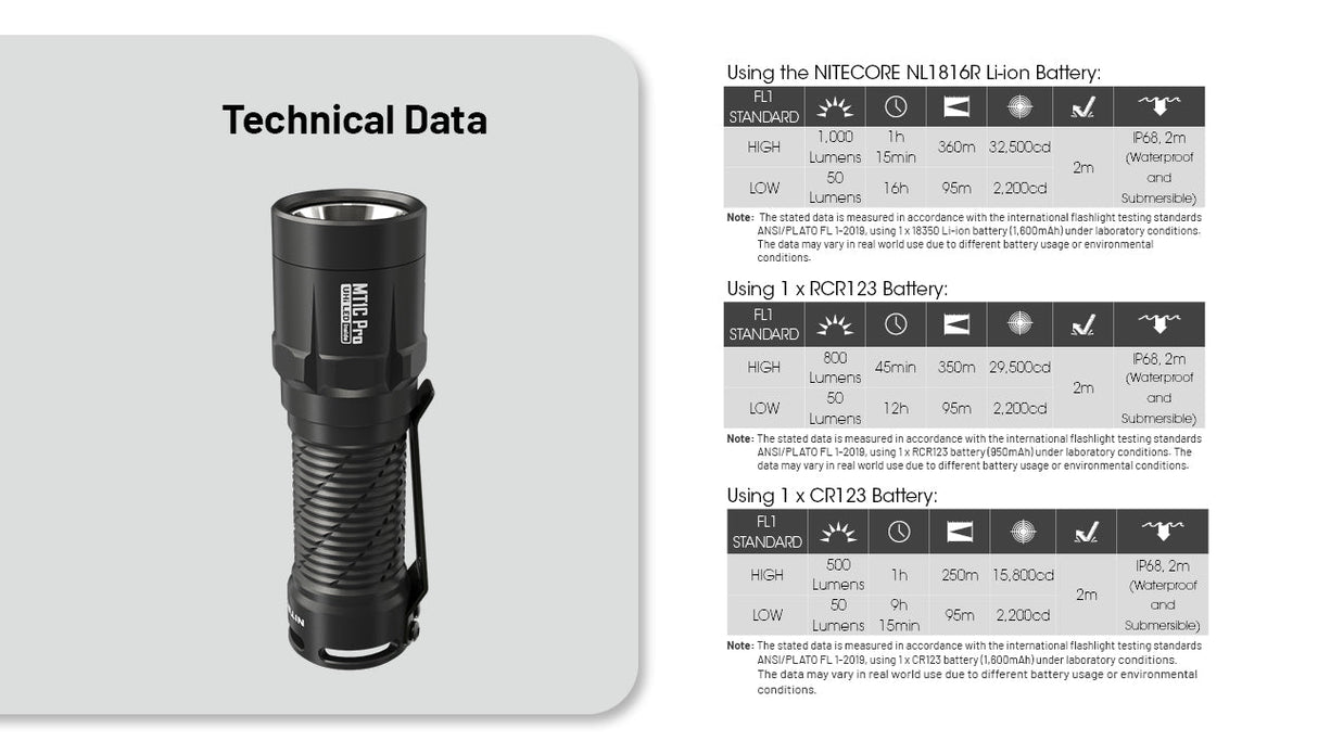 Nitecore MT1C Pro 1000 Lumen Rechargeable EDC Flashlight