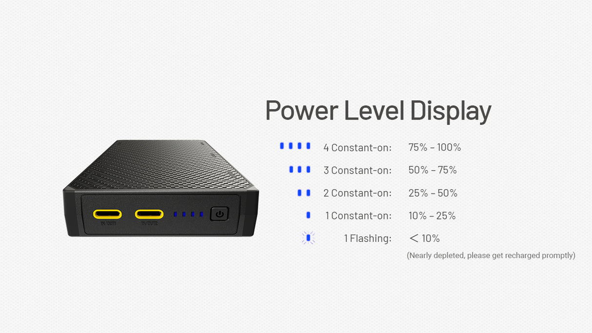 Nitecore NB20000 Gen 3 Dual USB-C Power Bank